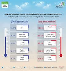 0:59:02 am حسب توقيت مدينة عمان. Ø¯Ø±Ø¬Ø§Øª Ø§Ù„Ø­Ø±Ø§Ø±Ø© ØªÙ„Ø§Ù…Ø³ 43 Ø¬Ø±ÙŠØ¯Ø© Ø§Ù„Ø´Ø¨ÙŠØ¨Ø© Ø£Ø®Ø¨Ø§Ø± Ø³Ù„Ø·Ù†Ø© Ø¹ Ù…Ø§Ù† ÙˆØ§Ù„Ø¹Ø§Ù„Ù…