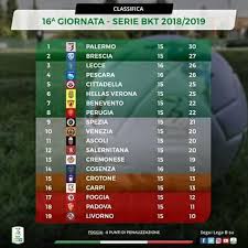 15 top assist liga italia 2020/21. Unbeaten Klasmen Serie B Atau Liga 2 Italia Hingga Pekan Facebook