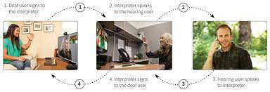 We have experienced deaf relay interpreters are who work alongside our csw/bsl interpreters with a deaf person who has a specific language or need due to a disability or not being a native bsl user. Sorenson Video Relay Service Sorenson Vrs