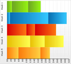 about 2d stacked bar charts infragistics asp net help