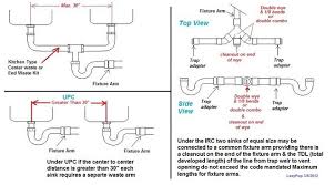 This home plumbing diagram illustrates how your home should be plumbed. Double Kitchen Sink Drain Plumbing Diagram