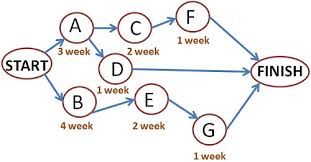 what is critical path method definition and meaning