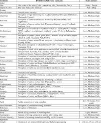 vocabulary list of attributes definitions reference