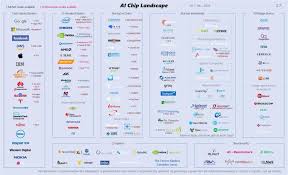 全球AI芯片最全盘点| uSMART