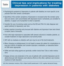 Anxiety produces several physical symptoms like headaches, pain in the jaw (due to clenching your jaws during the day), chest pain, stomach pain and indigestion. Treatment Implications For Comorbid Diabetes Mellitus And Depression