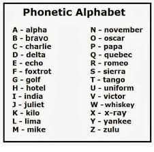 Phonetic Alphabet A Alpha N November B Bravo O Oscar C