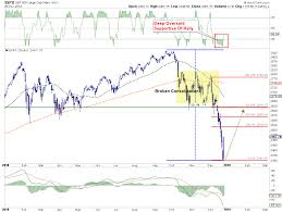 Why did stock market fall in december 2018 : The Biggest Threat To The Market Loss Of Confidence Bullsnbears Com Secular Bull And Bear Market Investment Strategy