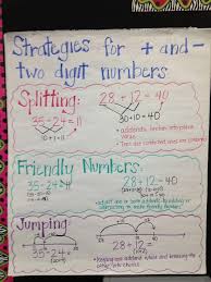 Anchor Charts For Addition And Subtraction Strategies Math