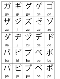 Learn Japanese Katakana