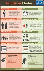 Librivox is a hope, an experiment, and a question: Cuales Son Los Sintomas Del Virus De Ebola