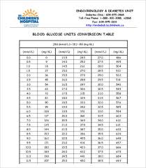 18 Normal Glucose Levels Count Normal Blood Sugar Levels