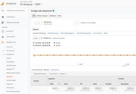 Now it's time to share what we found. Google Ads Meets Google Analytics Erkennen Sie Die Potenziale Und Limitsreachx Gmbh Online Marketing Agentur Frankfurt Deutschland