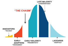 The Biggest Challenge For Innovation Crossing The Chasm