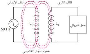 يتم توصيل المقاومات على التوالي عن طريق ربط الجانب الخارجي لإحدى المقاومات بالجانب الداخلي للمقاومة التي تليها في الدائرة الكهربية. Ø§Ù„Ù…Ø­ÙˆÙ„Ø§Øª Ø§Ù„ÙƒÙ‡Ø±Ø¨Ø§Ø¦ÙŠØ© ÙˆØ§Ù†ÙˆØ§Ø¹Ù‡Ø§ ÙˆÙ…ÙƒÙˆÙ†Ø§ØªÙ‡Ø§ ÙˆØ£Ø¹Ø·Ø§Ù„Ù‡Ø§
