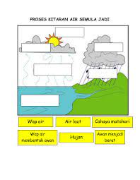 Kepentingan kitaran air semula jadi. Sains Tahun 2 Proses Kitaran Air Semulajadi Worksheet