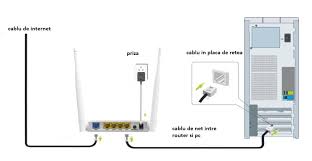 Configurare Setare Router Tenda Setari Router Pc Laptop Tableta Sau Telefon