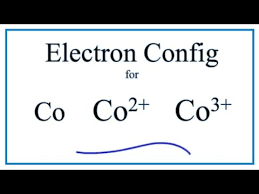 It is the most common element that is found on the earth. Al2 Co3 3 Number Of Atoms Novocom Top