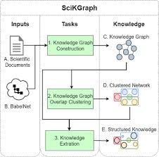 Check spelling or type a new query. Scikgraph A Knowledge Graph Approach To Structure A Scientific Field Sciencedirect