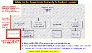 The U S Banking System Too Bigger To Fail Seeking Alpha