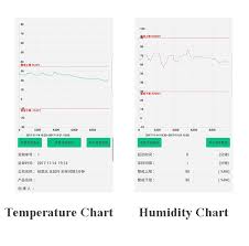Smart Nfc Temperature Humidity Data Logger For Android Mobile Phone Mini Temperature Recorder Cold Chain Shipment 20c 60c Buy Temperature Data