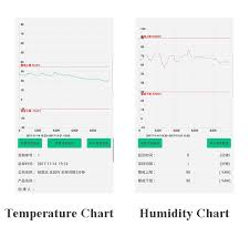 smart nfc temperature humidity data logger for android mobile phone mini temperature recorder cold chain shipment 20c 60c buy temperature data