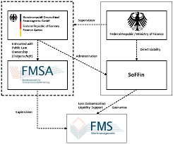 Das bundesverfassungsgericht ist das wichtigste deutsche gericht und für den schutz der verfassung der bundesrepublik zuständig. Exhibit D