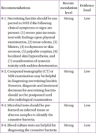 If you're healthy, have a strong immune system, and practice good while anyone can get necrotizing fasciitis, most people who get it have other health problems that weaken their immune system and make it difficult for their body to fight infection. Clinical Guidelines For The Antibiotic Treatment For Community Acquired Skin And Soft Tissue Infection Abstract Europe Pmc
