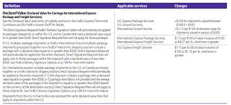 Maybe you would like to learn more about one of these? Fedex Declared Value What You Need To Know Refund Retriever