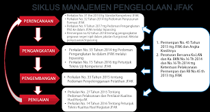 Yap, kepanggil uji kompetensi analis kebijakan. Https Bkpsdm Palangkaraya Go Id Downlot Php File 89sosialisasi 20jfak 202020 Pdf