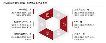 2024中国AI Agent研究综述-OceanClub技术社区