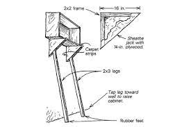 Video tutorials thanks in part to original. Cabinet Jacks Fine Homebuilding
