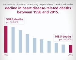 mending broken hearts aamc