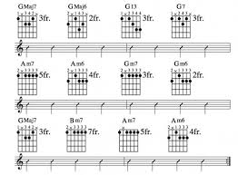 Jazz Guitar Lessons Jazz Chord Substitution Part Two