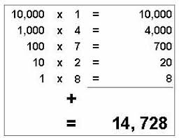 A Brief Explanation Of Hexadecimal Numbers My Eggclectic