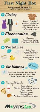 Essentials For Your First Night In A New Home Moving House Tips Moving Home Moving Tips
