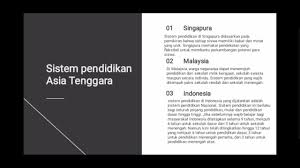 Pendidikan malaysia boleh didapatkan dari sekolah tanggungan kerajaan, sekolah swasta atau secara sendiri. Tugas Pendidikan Komunitas Asia Youtube
