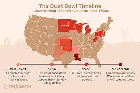 dust bowl definition causes when where effect map