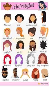 Hairstyle Vocabulary In English Getting A Haircut English Vocabulary English Language Learning Learn English