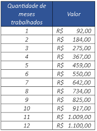 Você, empregado, empreendedor, pequeno empresário, grande empresário, que já. Abono Salarial Como Saber Se Tenho Direito Tire 10 Duvidas Prisma R7 O Que E Que Eu Faco Sophia