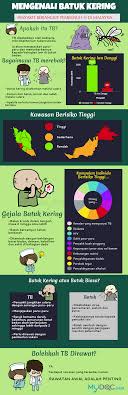 We did not find results for: Info Grafik Batuk Kering Penyakit Berjangkit Pembunuh Nombor 1 Di Malaysia Erufu Care