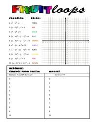 Fruit Loops Writing Graphing Equations Of Circles Math Maniacs Teacherspayteachers Com Circle Math Middle School Math Equations