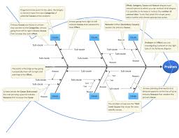 Conceptdraw Samples Fishbone Diagram