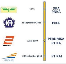 Oleh desca lidya natalia senin, 1 april 2019 15:18 wib. Pt Kai Resmi Berganti Logo Ini Perubahannya Dari Masa Ke Masa Kumparan Com