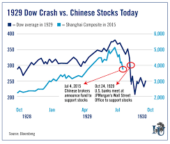 Why Chinas Market Will Crash Investment U