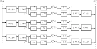 Abstract—this paper introduces lter bank multicarrier (fbmc) as a potential candidate in the application of massive mimo communication. Design Of Low Complexity Sharp Mdft Filter Banks With Perfect Reconstruction Using Hybrid Harmony Gravitational Search Algorithm Sciencedirect
