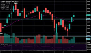 Kshb Stock Price And Chart Otc Kshb Tradingview