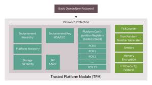 Tcg pc client platform tpm profile (ptp) specification; Optiga Tpm Slm 9670 Infineon Technologies