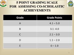 analysis of report card critical understanding of ict