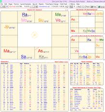 rafael nadal vedic chart strength analysis vedic mystics