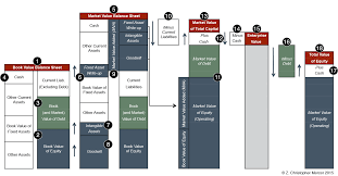 Market Value Of Total Capital And Enterprise Value Chris Mercer